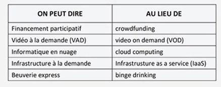 The French Academy equivalents of English terms