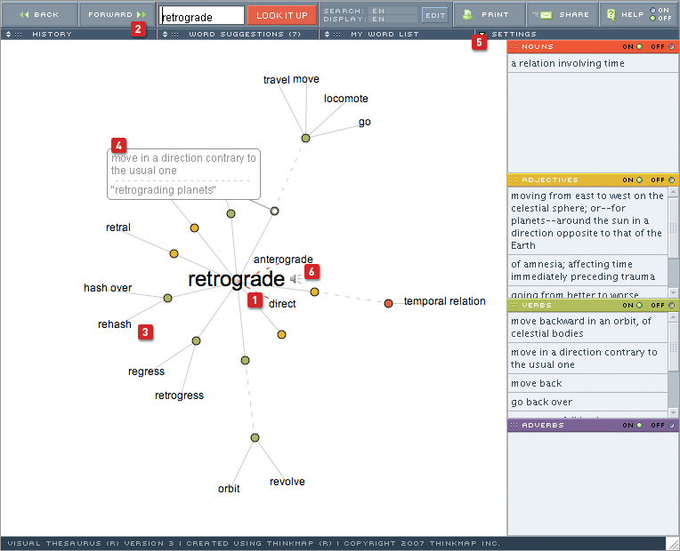 A screenshot of the Visual Thesaurus showing how it works.